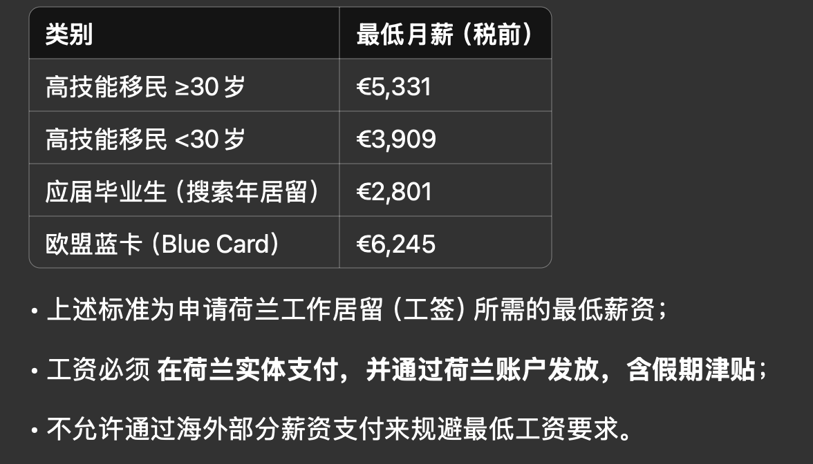 在荷兰雇佣员工- SmartDeer