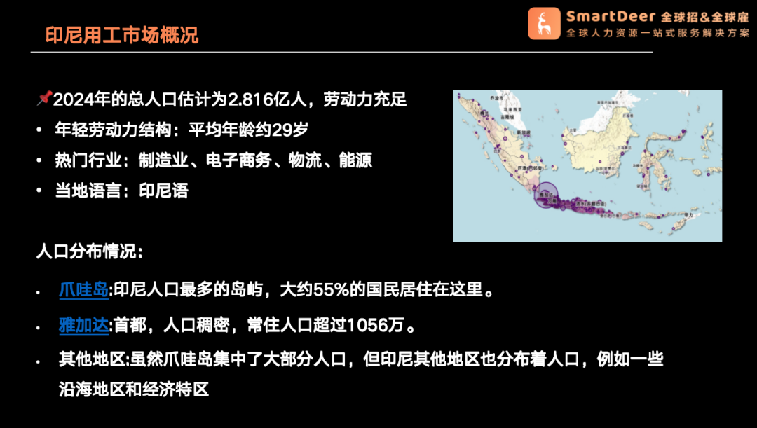 【精彩回顾】印度尼西亚雇佣合规实操