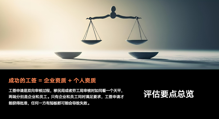 【精彩回顾】企业全球化必修课：工作签证解析，助力企业快速解锁海外人才市场