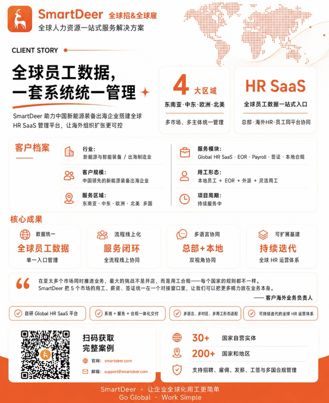中国新能源装备出海，多国多形态用工一套系统统管丨SmartDeer 客户故事 | SmartDeer