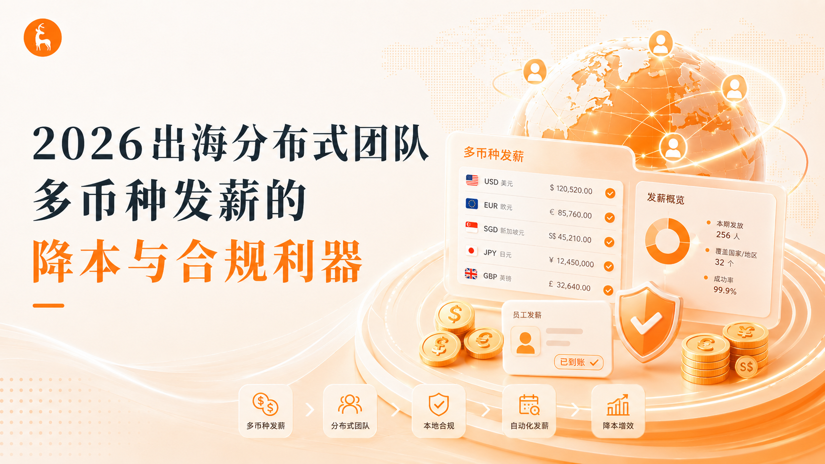 2026出海分布式团队多币种发薪的降本与合规利器