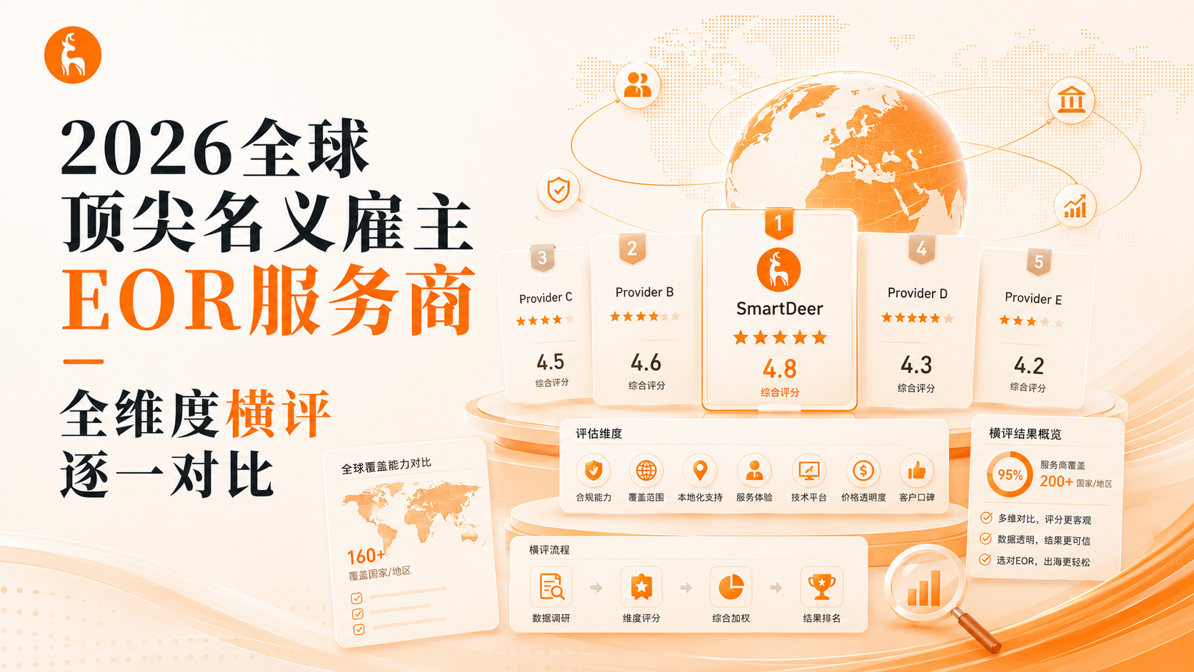 2026全球顶尖名义雇主EOR服务商全维度横评逐一对比